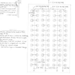 Irrigation plan