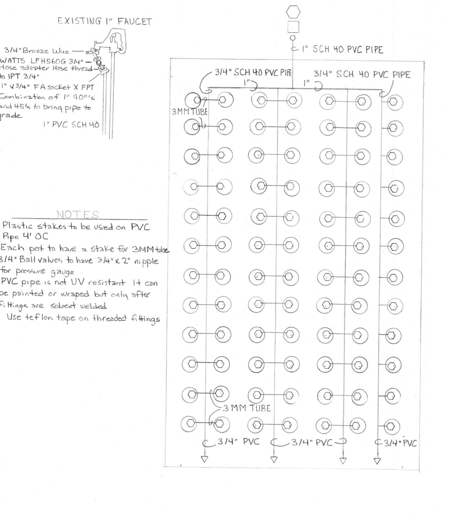 Irrigation plan